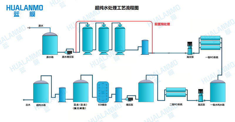 超純水設(shè)備的微生物去除率能達(dá)到多少