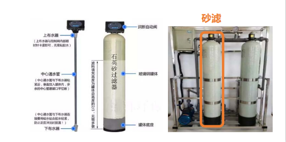 養(yǎng)豬場凈水設(shè)備,工藝流程